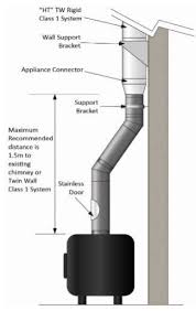 The exhaust vent/pipe snakes through the laundry room, outside, and up the side of the house and is capped above the roof. China Chimney Flue Pipe For Gas Boiler China Chimney Flue Pipe For Gas Boiler Chimney Flue Pipe