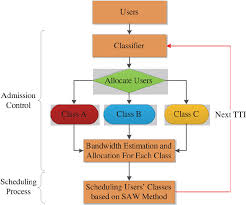 flow chart of the system model download scientific diagram