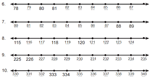 Maybe you would like to learn more about one of these? Jawabanku Menentukan Letak Bilangan Pada Garis Bilangan