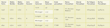 Check spelling or type a new query. Normalisasi Database Unnormal 1nf 2nf Dan 3nf Nyrat Blog
