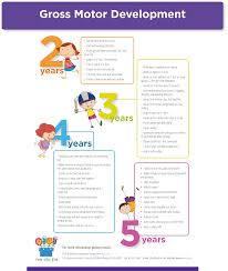 Gross Motor Development Ages 2 5 Fine Motor Skills Development Gross Motor Developmental Milestones Chart