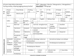 Rph pendidikan islam tahun 1 ts25 contoh 2. Rph Abad 21 Google Drive Google Drive Driving 21st