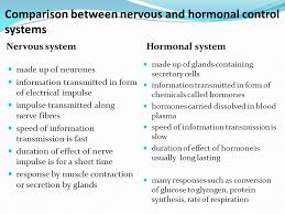 10 2 Hormones Ppt Video Online Download