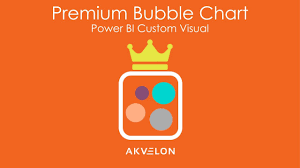 premium bubble chart by akvelon power bi custom visual