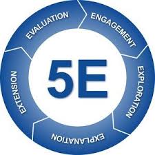 5e Learning Cycle Instructional Models Science Teaching Strategies Teaching Strategies