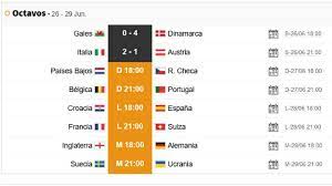 Has llegado a la edición de méxico. Partidos De Hoy Domingo 27 De Junio En La Eurocopa Horarios Tv Y Posibles Alineaciones As Com
