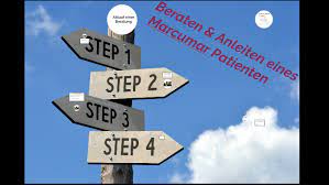 Daraufhin habe ich gestern der firma meda dementsprechend geschrieben. Beraten Anleiten Eines Marcumar Patienten By Simon Schoner On Prezi Next