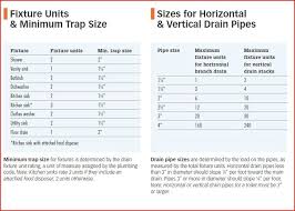 plumbing fixture units min trap size sizes for drain