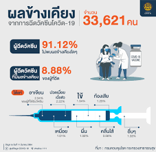 May 09, 2021 · นักศึกษาพยาบาล มธ. Facebook
