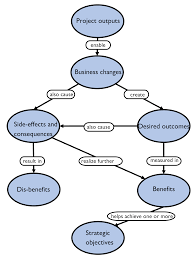 Risk register template project management. Risk Management In Projects The Real Reason Clear Lines On Audit And Risk