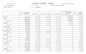 予算管理と決算事務をスム－ズに 行うために