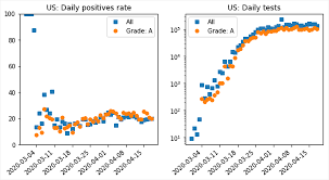 Op 538 zie je de grootste sterren (nationaal & internationaal) in series zoals release reacties, class daarnaast check je de beste optredens & video's van onze evenementen zoals 538 koningsdag en. Are The Coronavirus Case Counts Useful Idss