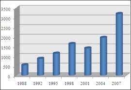 The reserves are made of gold or a specific currency. Foreign Exchange Market Wikipedia