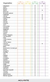 Always water well after fertilizing. Acurite Blog Soil Moisture Guide For Flowers Plants And Vegetables