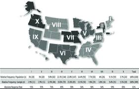 Full article: Simulation Use in Paramedic Education Research (SUPER): A  Descriptive Study