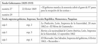 En el diario oficial, gaceta del salvador, tomo 3, número 4, del 30 de mayo de 1851, aparece el decreto legislativo siguiente: Francisco Morazan Le Bolivar De L Amerique Centrale Sources Et Bibliographie Presses Universitaires De Rennes