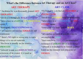 For example, in canada, registered canadian art therapists are included in cata's online directory for clients looking to find. Art Therapy Faq Haven Art Therapy