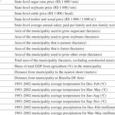 Kerana hobinya gemar mengumpul setem, mubarak leka membelek setiap kepingan itu, akan tetapi dia terlihat sekeping surat daripada bank standard chartered yang dikirim kepada bapanya. Pdf A Choice Experiment Approach For Assessing Preferences To Forest Law Configuration And Compliance The Case Of Ntfp Traders In Cameroon