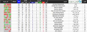 الاثنين , 19 مارس 12:15 مساءَ. Ø¬Ø¯ÙˆÙ„ ØªØ±ØªÙŠØ¨ Ø§Ù„Ø¯ÙˆØ±ÙŠ Ø§Ù„Ø³ÙˆØ¯Ø§Ù†ÙŠ 2020 ØªØ¹Ø±Ù Ø¹Ù„Ù‰ ØªØ±ØªÙŠØ¨ Ø¯ÙˆØ±ÙŠ Ø§Ù„Ù†Ø®Ø¨Ø© Ø§Ù„Ø³ÙˆØ¯Ø§Ù†ÙŠ Ù…Ø¹ Ø§Ù„Ù‡Ø¯Ø§ÙÙŠÙ† Ù„Ù…ÙˆØ³Ù… 2020 2021