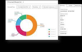 The Amobee Advertising Platform Unify Optimize Grow
