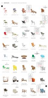 A Short History Of The Hot Seat Design History Design Interior Design Tips