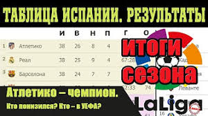 This page was last edited on 3 march 2020, at 13:24. Chempionat Ispanii Po Futbolu La Liga