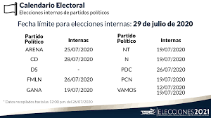 Así quedan los movimientos en papeletas para las elecciones primarias de 2021. Elecciones2021 Tribunal Supremo Electoral De El Salvador Facebook