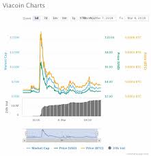 Does this signal the end of the bull run? Did The Binance Hack Cause Bitcoin To Crash Finance Magnates