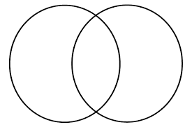 Comparing plant and animal cells worksheet lesson planet. Comparing Plant And Animal Cells Venn Diagram