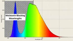 Nursery Lamps And Nightlights Choosing The Right Color Light Somnilight Light Therapy