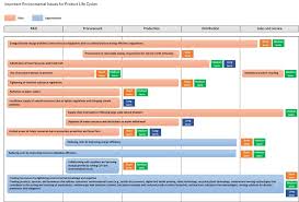 Image result for Resource Limited Environment