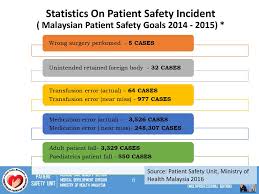 Health behaviour, cancer, public health, health management, medical research, health systems research, respiratory medicine, health promotion, healthcare tourism, medical device, blood collection, leprosy control, clinical research, health care, dental care, health institutio. Patient Safety Awareness Course For Junior Health Care Professional Ministry Of Health Malaysia Inspired By Who Patient Safety Curriculum Guide Patient Ppt Download
