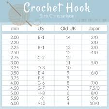 Crochet Hook Conversion Us Uk Japan Crochetkim