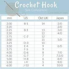 crochet hook conversion us uk japan crochetkim