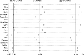 Dieser wert bei zitiert von enthält zitate der folgenden artikel in scholar. The Role Of Egfr Mutation As A Prognostic Factor In Survival After Diagnosis Of Brain Metastasis In Non Small Cell Lung Cancer A Systematic Review And Meta Analysis Springerlink