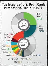 Some fees are especially worth avoiding, golden says. The Nilson Report Releases Top U S Debit Cards 2015 Business Wire
