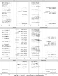 This could be as a result of technical industry. The Typology Of Sound Symbolism Defining Macro Concepts Via Their Semantic And Phonetic Features