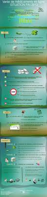 Pharmageek Infographie Une Bonne Infographie De La Vente De Medicaments En Ligne Pharmageek Infographie Medicament C Est Bon