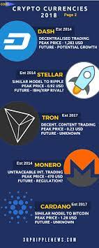 Part Two Of Crypto And Altcoin And Ripple Xrp Infographic Cryptocurrency Crypto Bitcoin Fellgood Xrpripple Xrp Ripple Potential Growth Crypto Currencies
