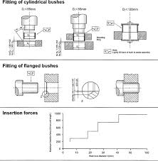 Bushings And Plain Bearings Fitting And Mounting Ast