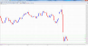 Gbp Usd Forecast July 4 8 Forex Crunch