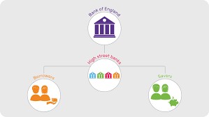 Knowledge management (km) is the process through which information is generated asian development bank knowledge management in the adb (pdf). What Are Interest Rates Bank Of England