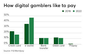 giants of payments chase sports gamings 155 billion