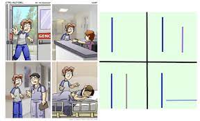 Here S To Loss The Internet S Greatest Meme Loss Meme Is This Loss Memes