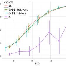 Pdf Community Detection With Graph Neural Networks