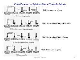 Mild Steel Mig Welding Hobby Welding Google Search Welding Books Welding Rods Welding