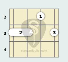 Maybe you would like to learn more about one of these? E Flat Minor 6th Ukulele Chord Standard Ukulele