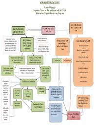 Fillable Online Adr Process Flow Chart Georgia 39 S