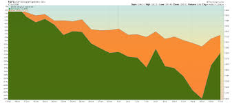 Ptrax North Coast Investment Research