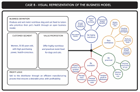 How to value a business based on revenue. Business Model Analysis From The Activity System Perspective A Design Science Research